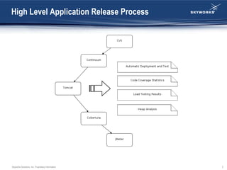 Web Application Release | PPT