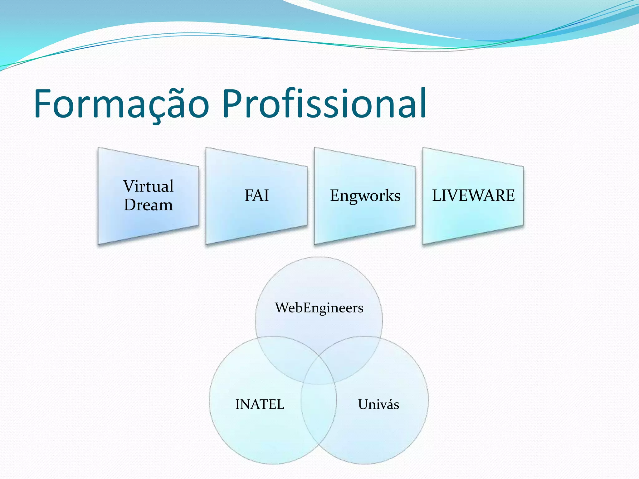Formação Profissional
    Virtual
               FAI          Engworks     LIVEWARE
    Dream




                     WebEngineers




              INATEL            Univás
 