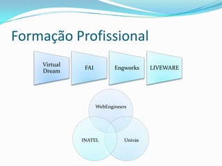 Formação Profissional
    Virtual
               FAI          Engworks     LIVEWARE
    Dream




                     WebEngineers




              INATEL            Univás
 