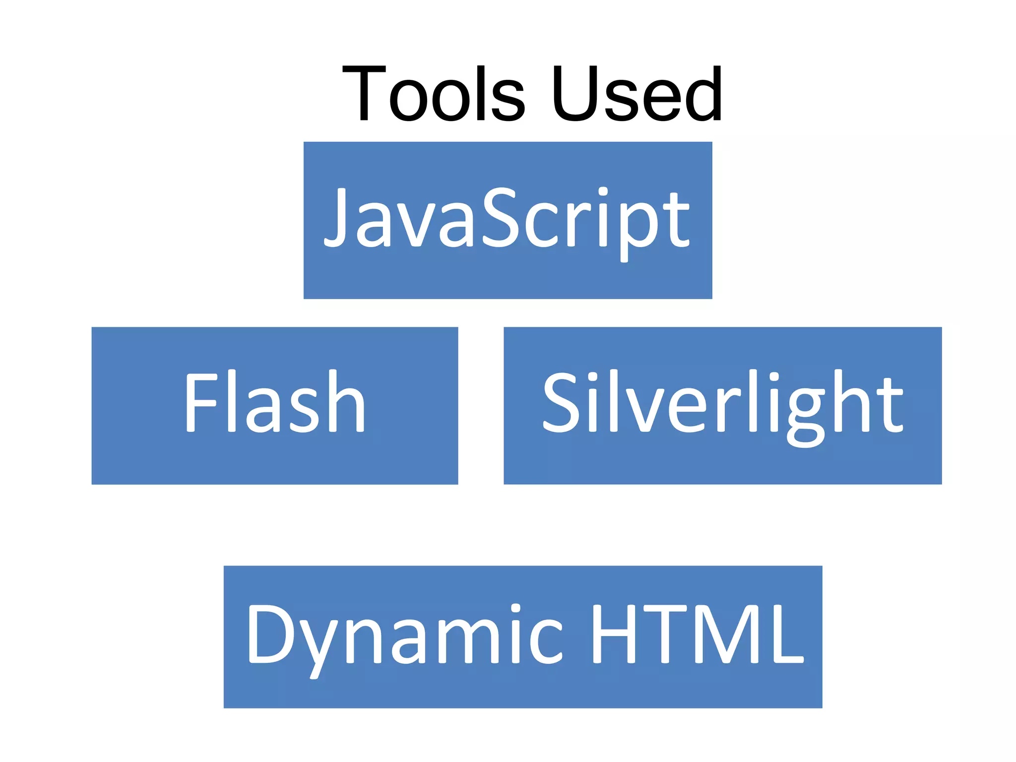 JavaScript
Flash Silverlight
Tools Used
Dynamic HTML
 
