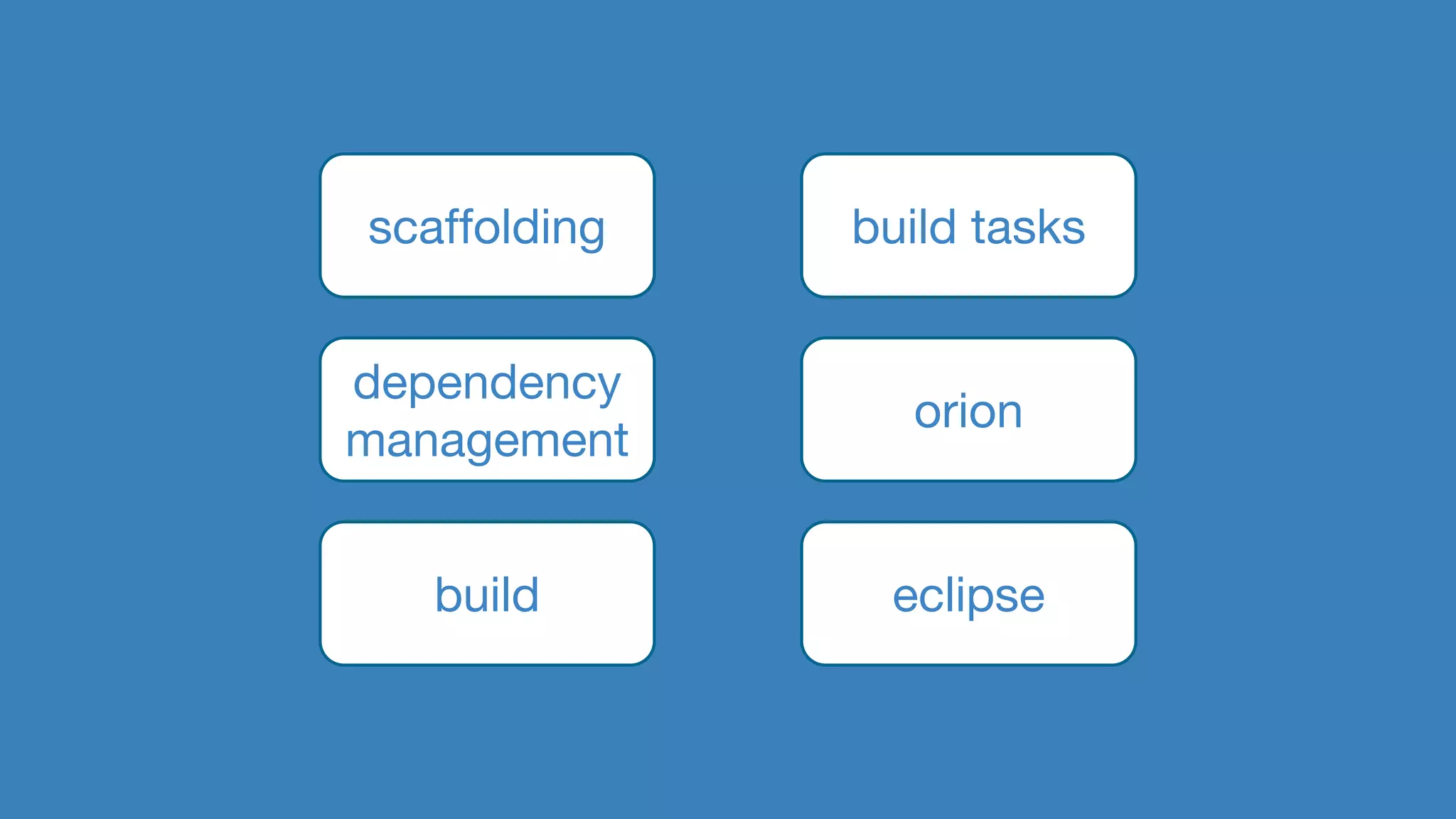 scaffolding
dependency
management
build
build tasks
orion
eclipse
 
