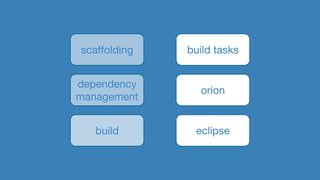 scaffolding
dependency
management
build
build tasks
orion
eclipse
 