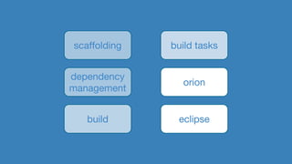 scaffolding
dependency
management
build
build tasks
orion
eclipse
 