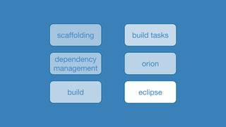 scaffolding
dependency
management
build
build tasks
orion
eclipse
 