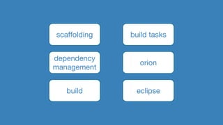 scaffolding
dependency
management
build
build tasks
orion
eclipse
 