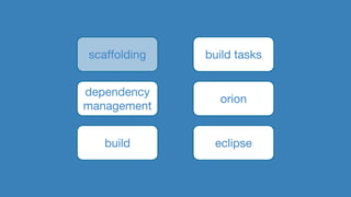 scaffolding
dependency
management
build
build tasks
orion
eclipse
 