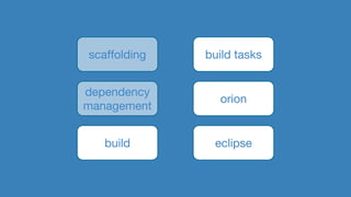 scaffolding
dependency
management
build
build tasks
orion
eclipse
 