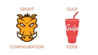 CONFIGURATION
GULP
CODE
GRUNT
 