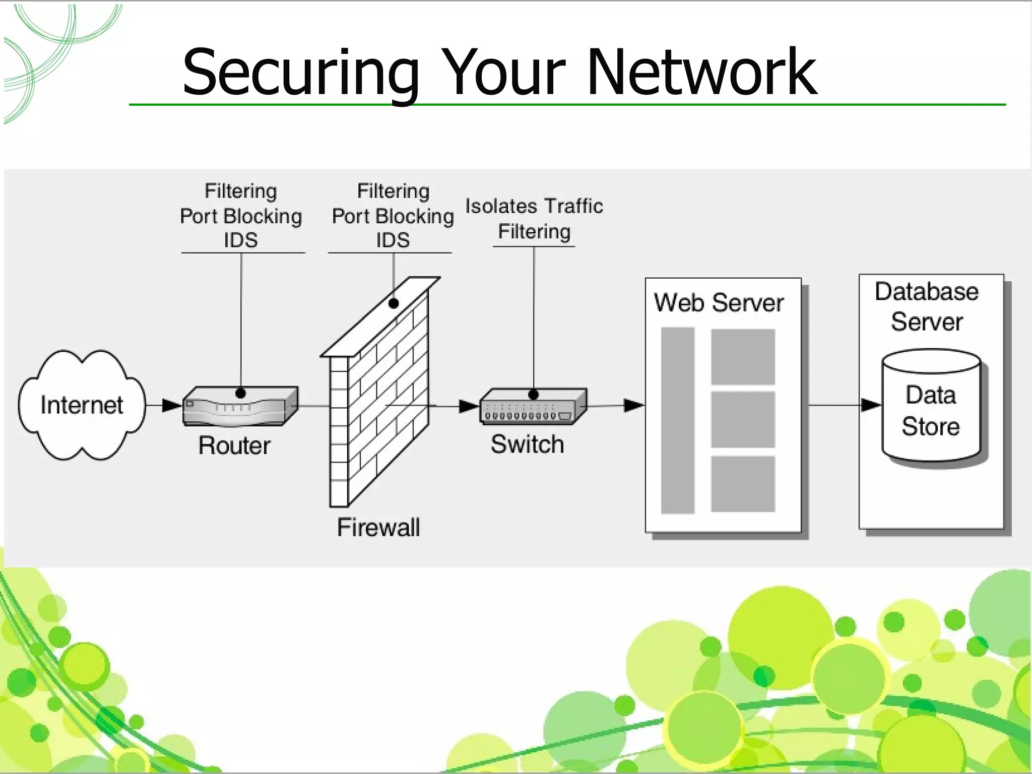 Securing Your Network
 