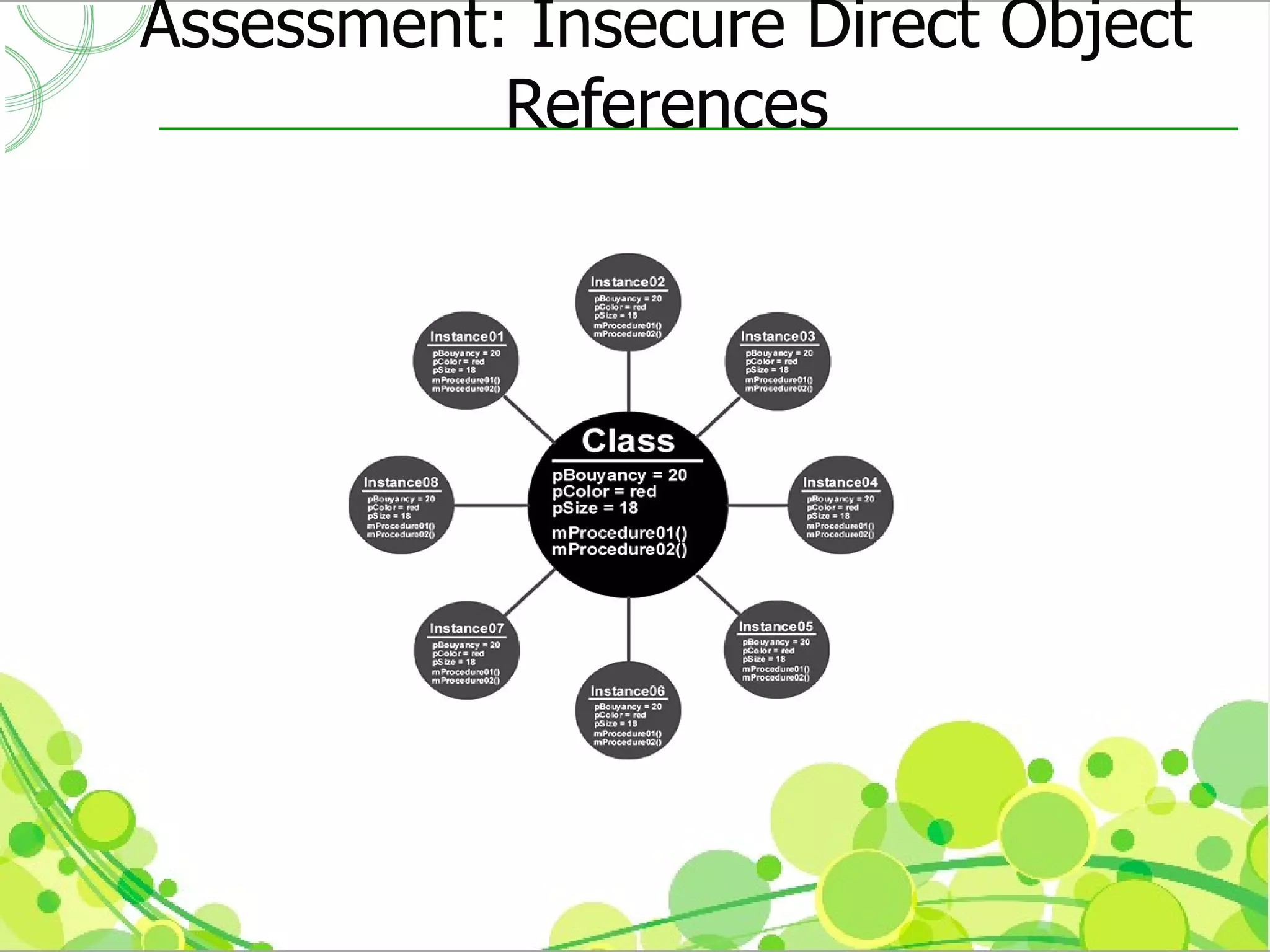 Assessment: Insecure Direct Object
           References
 