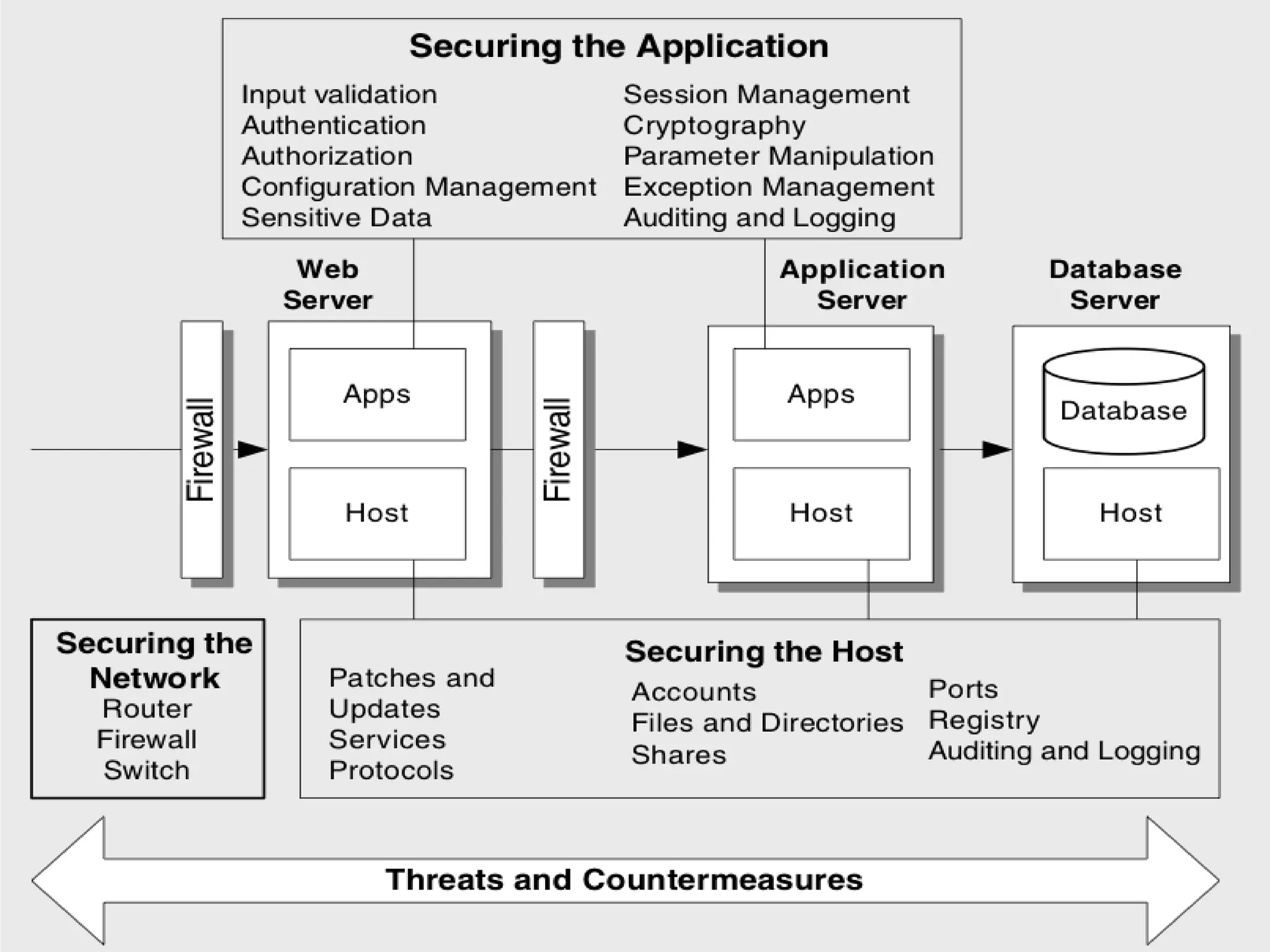 Why this is important?
 