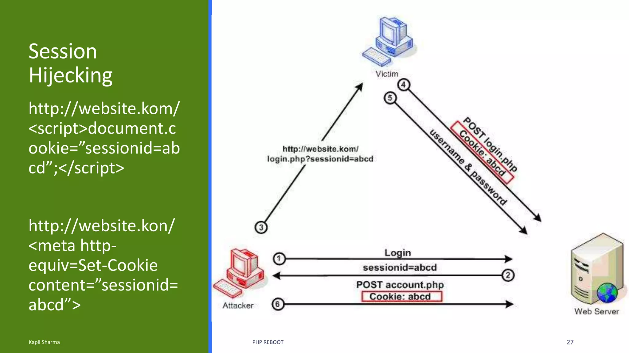 Session
Hijecking
http://website.kom/
<script>document.c
ookie=”sessionid=ab
cd”;</script>
http://website.kon/
<meta http-
equiv=Set-Cookie
content=”sessionid=
abcd”>
Kapil Sharma PHP REBOOT 27
 