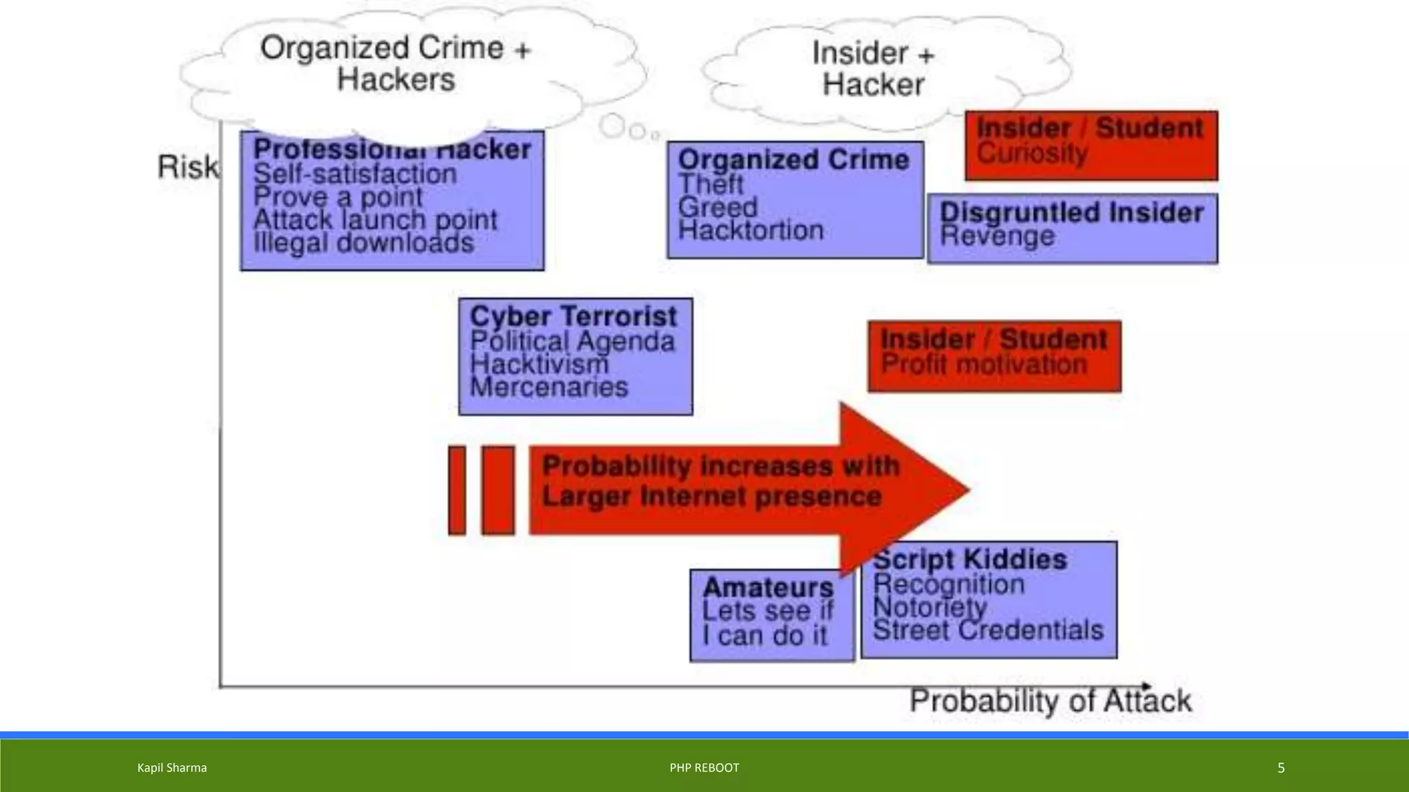 Kapil Sharma PHP REBOOT 5
 