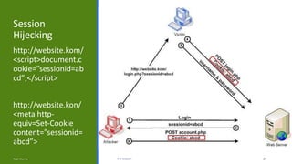 Session
Hijecking
http://website.kom/
<script>document.c
ookie=”sessionid=ab
cd”;</script>
http://website.kon/
<meta http-
equiv=Set-Cookie
content=”sessionid=
abcd”>
Kapil Sharma PHP REBOOT 27
 