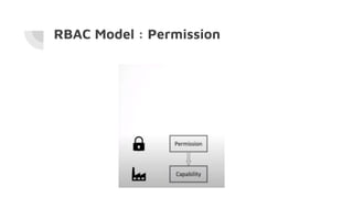 RBAC Model : Permission