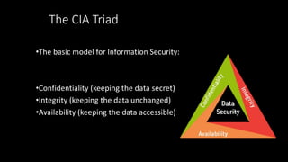 The CIA Triad
•The basic model for Information Security:
•Confidentiality (keeping the data secret)
•Integrity (keeping the data unchanged)
•Availability (keeping the data accessible)
 