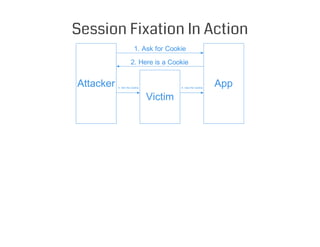 Web Application Security 101 - 07 Session Management | PDF