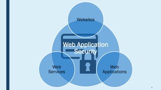 Web Application Security and Awareness | PDF