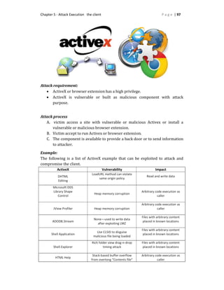 Chapter 5 - Attack Execution the client P a g e | 97
Attack requirement:
 ActiveX or browser extension has a high privilege.
 ActiveX is vulnerable or built as malicious component with attack
purpose.
Attack process
A. victim access a site with vulnerable or malicious Activex or install a
vulnerable or malicious browser extension.
B. Victim accept to run Activex or browser extension.
C. The component is available to provide a back door or to send information
to attacker.
Example:
The following is a list of ActiveX example that can be exploited to attack and
compromise the client.
ActiveX Vulnerability Impact
DHTML
Editing
LoadURL method can violate
same origin policy
Read and write data
Microsoft DDS
Library Shape
Control
Heap memory corruption
Arbitrary code execution as
caller
JView Profiler Heap memory corruption
Arbitrary code execution as
caller
ADODB.Stream
None—used to write data
after exploiting LMZ
Files with arbitrary content
placed in known locations
Shell Application
Use CLSID to disguise
malicious file being loaded
Files with arbitrary content
placed in known locations
Shell.Explorer
Rich folder view drag-n-drop
timing attack
Files with arbitrary content
placed in known locations
HTML Help
Stack-based buffer overflow
from overlong “Contents file”
Arbitrary code execution as
caller
 