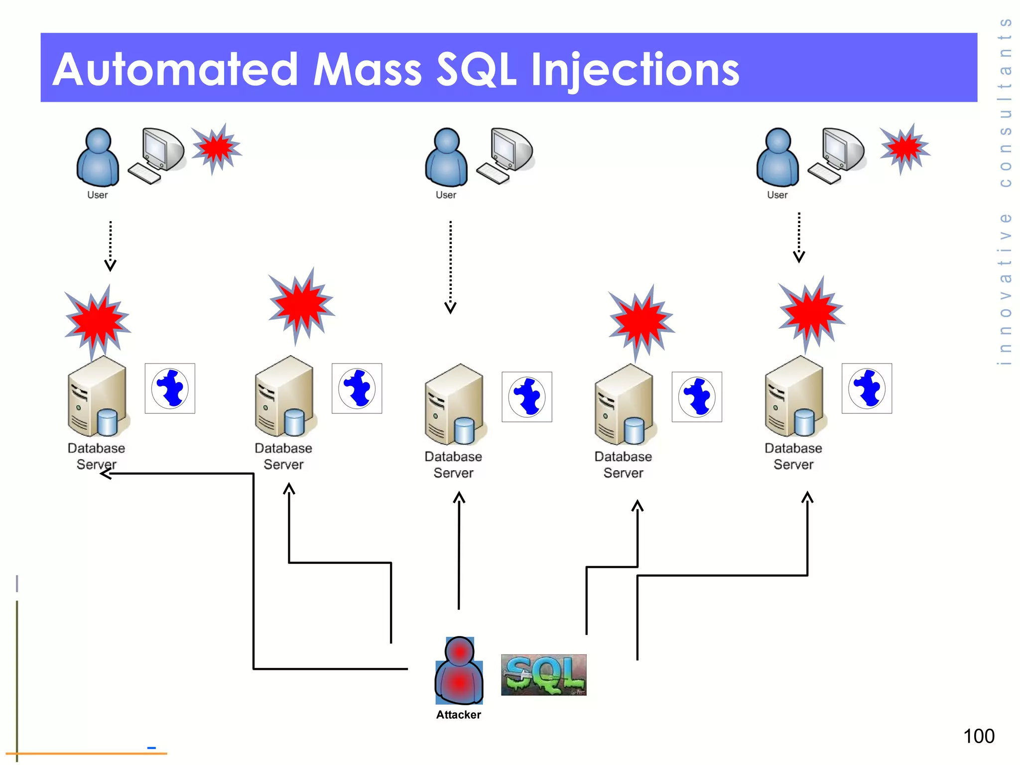 Automated Mass SQL Injections 