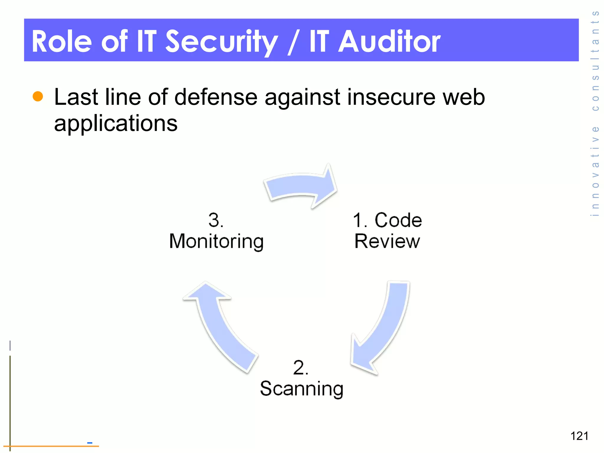 Role of IT Security / IT Auditor  Last line of defense against insecure web applications  