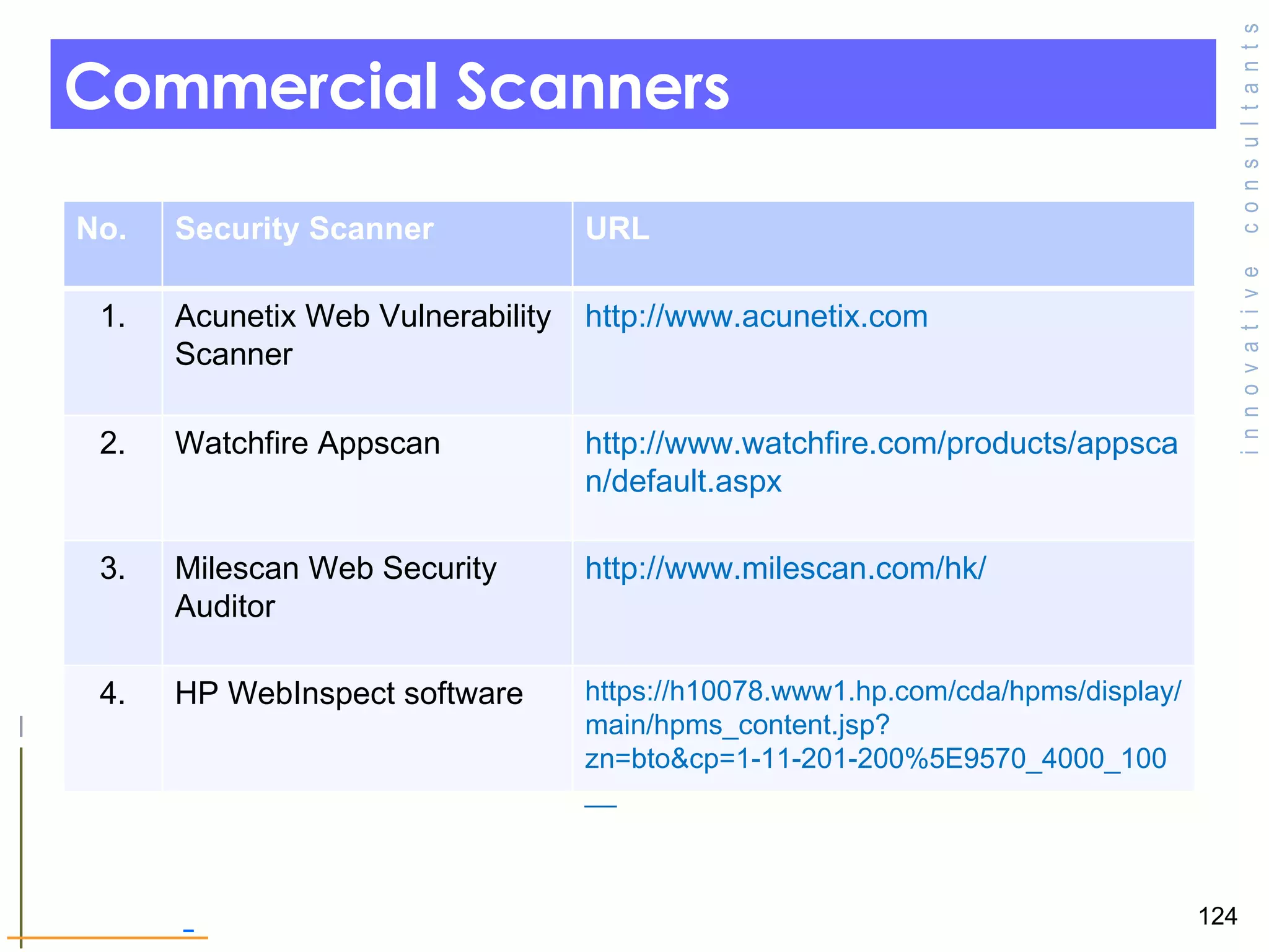 Commercial Scanners  No. Security Scanner URL 1. Acunetix Web Vulnerability Scanner http://www.acunetix.com 2. Watchfire Appscan http://www.watchfire.com/products/appscan/default.aspx 3. Milescan Web Security Auditor  http://www.milescan.com/hk/ 4. HP WebInspect software  https://h10078.www1.hp.com/cda/hpms/display/main/hpms_content.jsp?zn=bto&cp=1-11-201-200%5E9570_4000_100__ 
