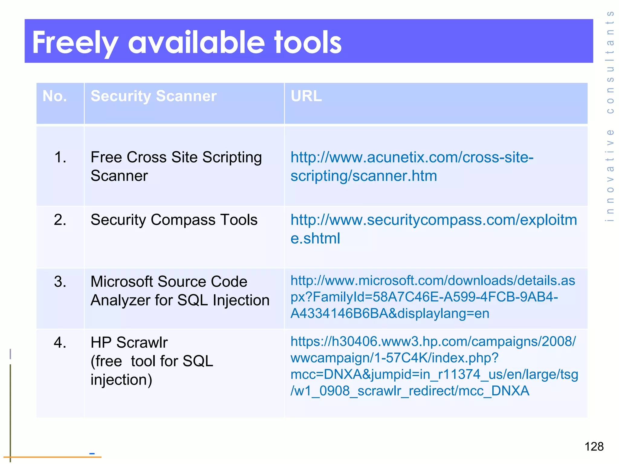 Freely available tools  No. Security Scanner URL 1. Free Cross Site Scripting Scanner http://www.acunetix.com/cross-site-scripting/scanner.htm 2. Security Compass Tools http://www.securitycompass.com/exploitme.shtml 3. Microsoft Source Code Analyzer for SQL Injection http://www.microsoft.com/downloads/details.aspx?FamilyId=58A7C46E-A599-4FCB-9AB4-A4334146B6BA&displaylang=en 4. HP Scrawlr  (free  tool for SQL injection) https://h30406.www3.hp.com/campaigns/2008/wwcampaign/1-57C4K/index.php?mcc=DNXA&jumpid=in_r11374_us/en/large/tsg/w1_0908_scrawlr_redirect/mcc_DNXA 