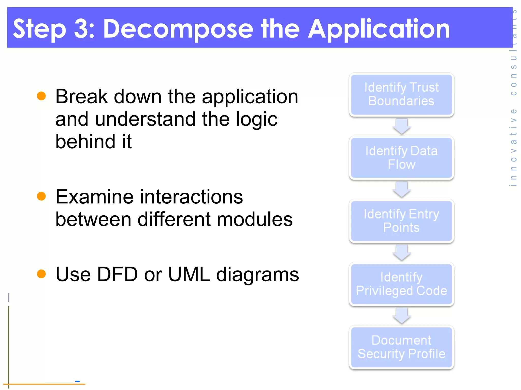 Step 3: Decompose the Application Break down the application and understand the logic behind it  Examine interactions between different modules  Use DFD or UML diagrams 