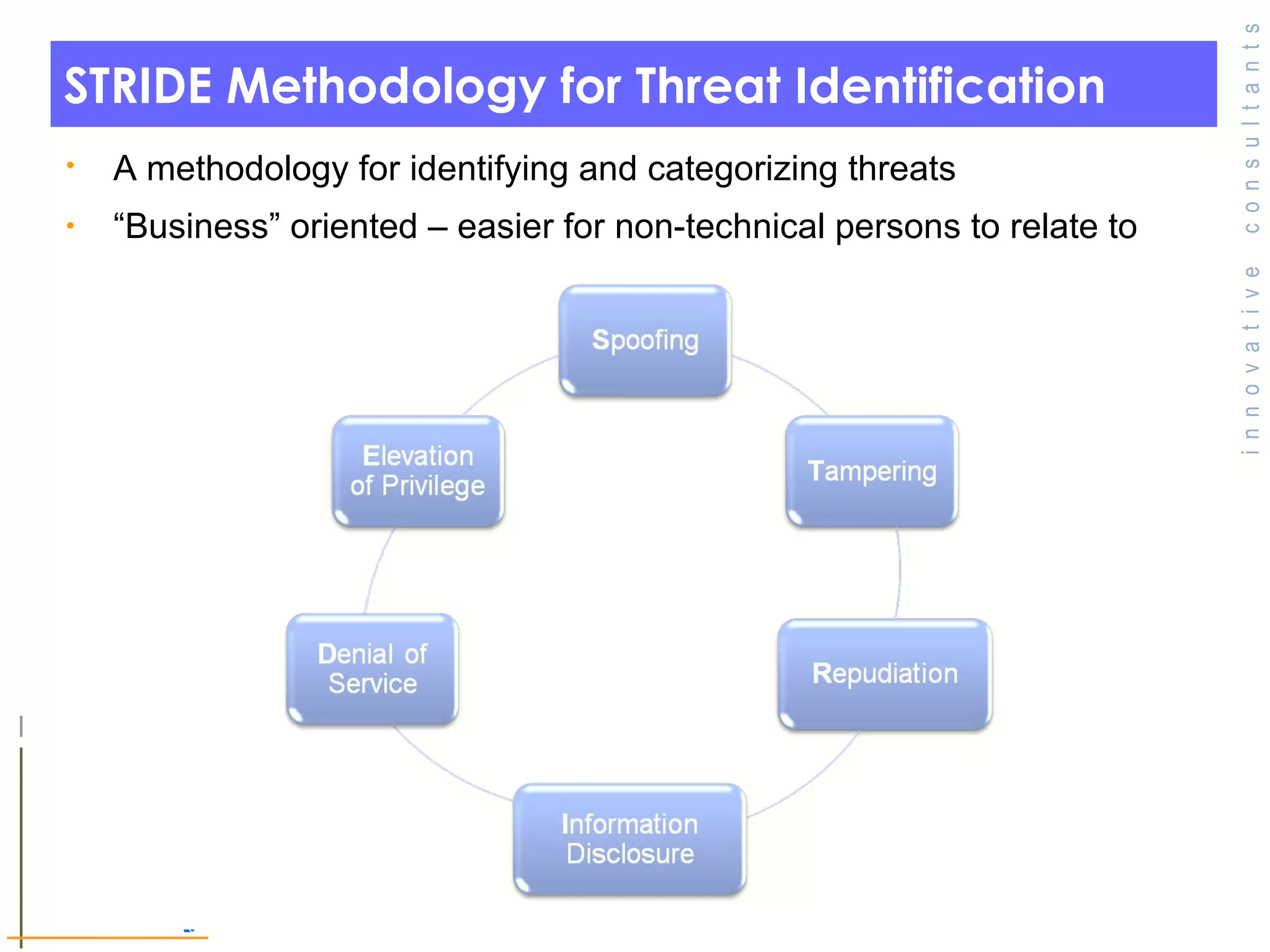 STRIDE Methodology for Threat Identification A methodology for identifying and categorizing threats   “ Business” oriented – easier for non-technical persons to relate to © Toronto Area Security Klatch 200 7 