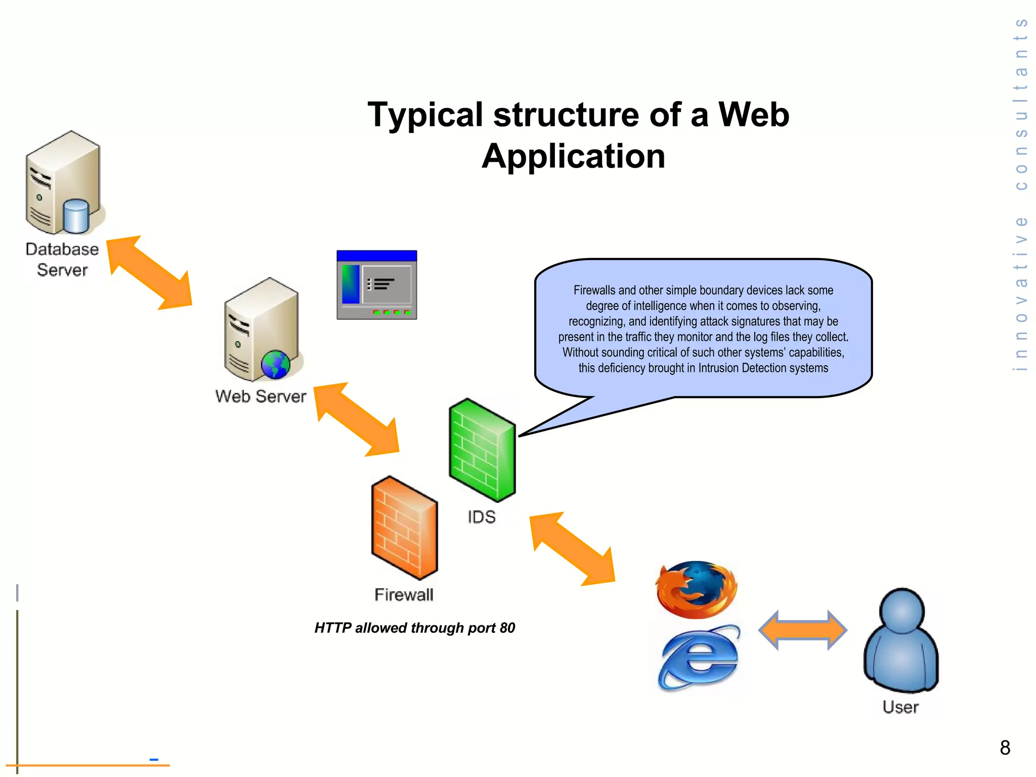 Typical structure of a Web Application  HTTP allowed through port 80 Firewalls and other simple boundary devices lack some degree of intelligence when it comes to observing, recognizing, and identifying attack signatures that may be present in the traffic they monitor and the log files they collect. Without sounding critical of such other systems’ capabilities, this deficiency brought in Intrusion Detection systems 