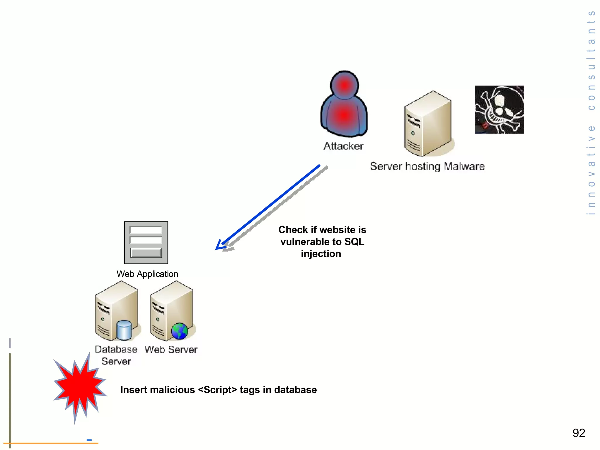 Check if website is vulnerable to SQL injection  Insert malicious <Script> tags in database  