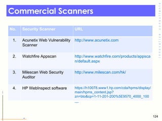 Commercial Scanners  No. Security Scanner URL 1. Acunetix Web Vulnerability Scanner http://www.acunetix.com 2. Watchfire Appscan http://www.watchfire.com/products/appscan/default.aspx 3. Milescan Web Security Auditor  http://www.milescan.com/hk/ 4. HP WebInspect software  https://h10078.www1.hp.com/cda/hpms/display/main/hpms_content.jsp?zn=bto&cp=1-11-201-200%5E9570_4000_100__ 