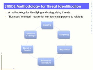 STRIDE Methodology for Threat Identification A methodology for identifying and categorizing threats   “ Business” oriented – easier for non-technical persons to relate to © Toronto Area Security Klatch 200 7 