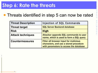 Step 6: Rate the threats Threats identified in step 5 can now be rated  Threat Description Injection of SQL Commands Threat target SQL Server Backend database Risk High Attack techniques Attacker appends SQL commands to user name, which is used to form a SQL query Countermeasures Filter all browser input for malicious characters, and use a stored procedure with parameters to access the database 