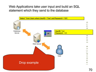 UserID:  Test Password :  123  Select * from Users where UserID = ‘Test’ and Password = ‘123’;  Web Applications take user input and build an SQL statement which they send to the database Drop example 
