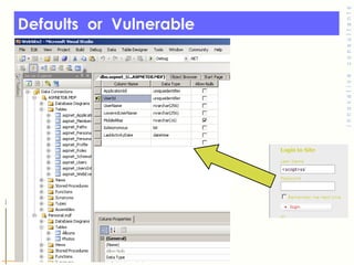 Defaults  or  Vulnerable 