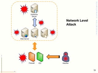 Network Level Attack 