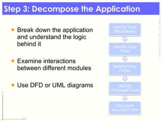 Step 3: Decompose the Application <ul><li>Break down the application and understand the logic behind it  </li></ul><ul><li...