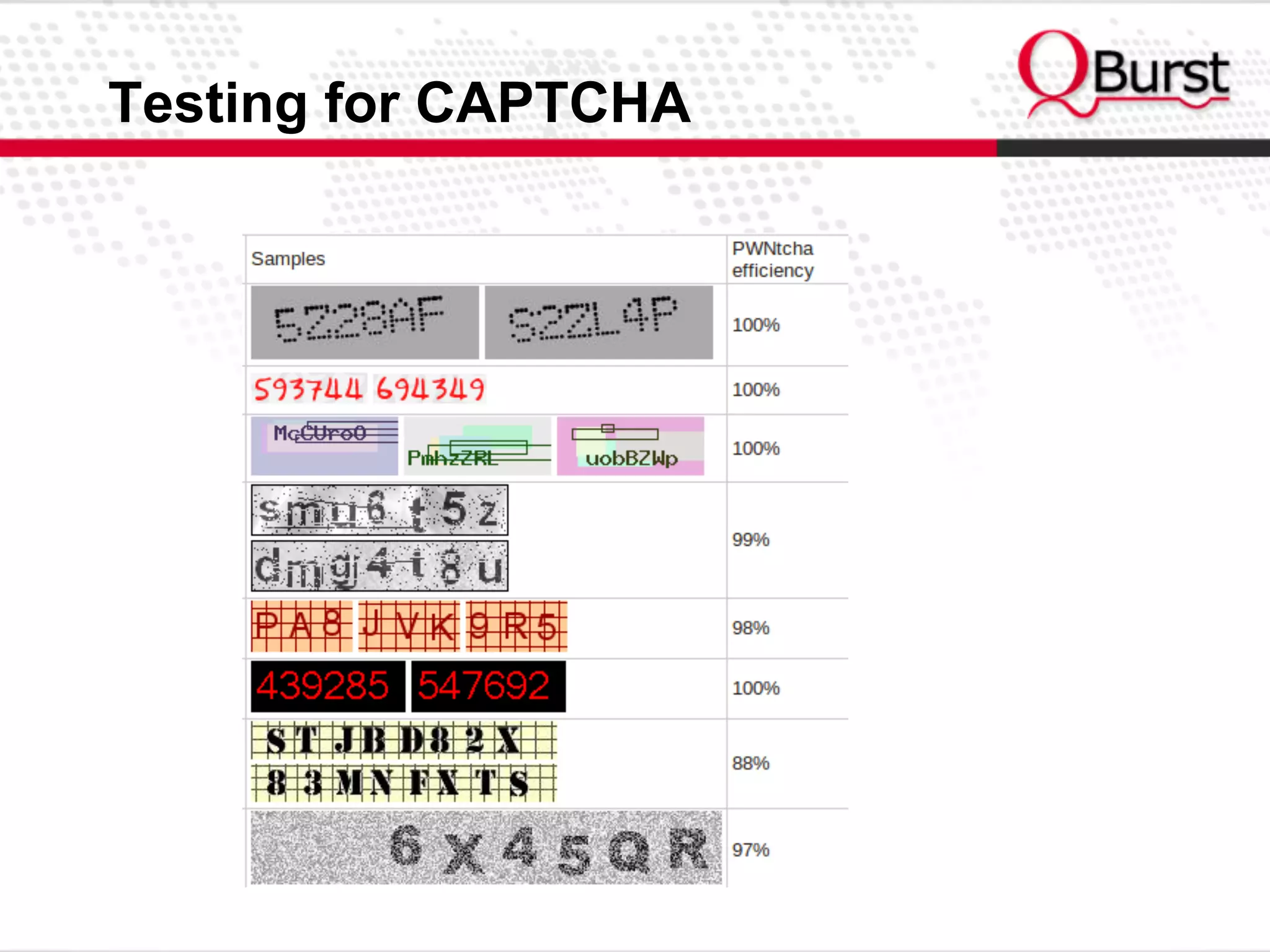 Testing for CAPTCHA
 