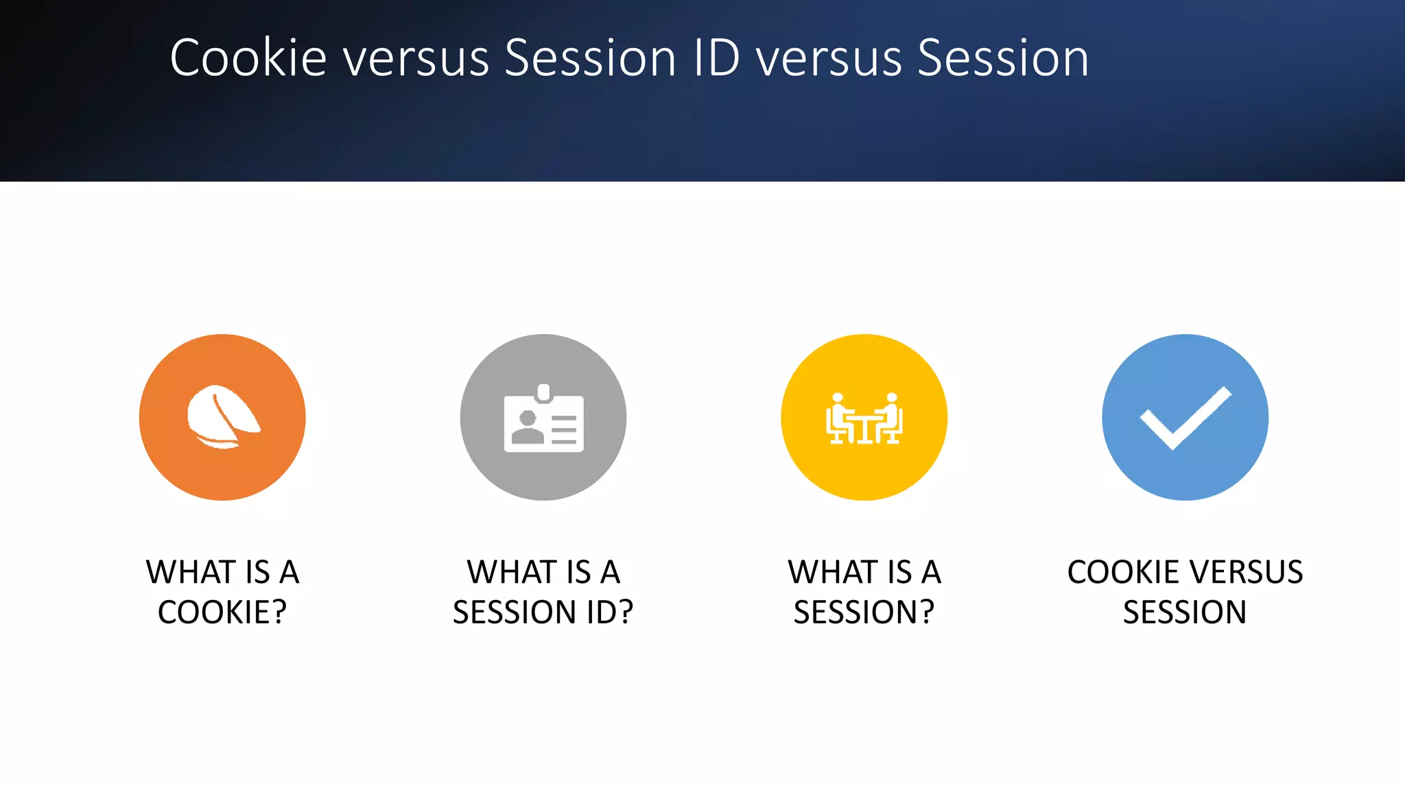 Cookie versus Session ID versus Session
WHAT IS A
COOKIE?
WHAT IS A
SESSION ID?
WHAT IS A
SESSION?
COOKIE VERSUS
SESSION
 