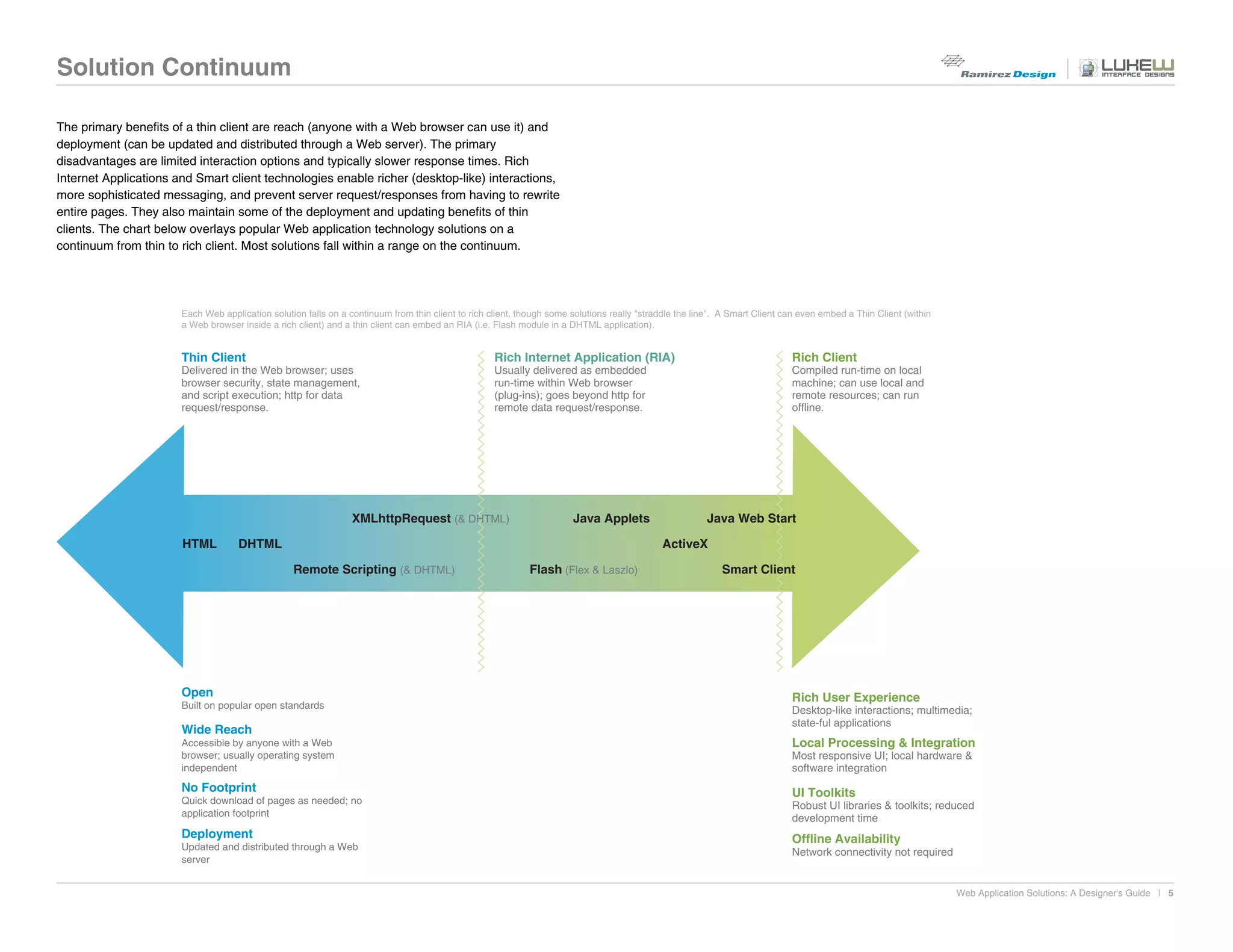 Solution Continuum

The primary benefits of a thin client are reach (anyone with a Web browser can use it) and
deployment (can be updated and distributed through a Web server). The primary
disadvantages are limited interaction options and typically slower response times. Rich
Internet Applications and Smart client technologies enable richer (desktop-like) interactions,
more sophisticated messaging, and prevent server request/responses from having to rewrite
entire pages. They also maintain some of the deployment and updating benefits of thin
clients. The chart below overlays popular Web application technology solutions on a
continuum from thin to rich client. Most solutions fall within a range on the continuum.




                       Each Web application solution falls on a continuum from thin client to rich client, though some solutions really "straddle the line". A Smart Client can even embed a Thin Client (within
                       a Web browser inside a rich client) and a thin client can embed an RIA (i.e. Flash module in a DHTML application).


                       Thin Client                                                                  Rich Internet Application (RIA)                                          Rich Client
                       Delivered in the Web browser; uses                                           Usually delivered as embedded                                            Compiled run-time on local
                       browser security, state management,                                          run-time within Web browser                                              machine; can use local and
                       and script execution; http for data                                          (plug-ins); goes beyond http for                                         remote resources; can run
                       request/response.                                                            remote data request/response.                                            offline.




                                                                 XMLhttpRequest (& DHTML)                              Java Applets                     Java Web Start

                       HTML          DHTML                                                                                                   ActiveX

                                                  Remote Scripting (& DHTML)                                Flash (Flex & Laszlo)                           Smart Client




                       Open                                                                                                                                                  Rich User Experience
                       Built on popular open standards
                                                                                                                                                                             Desktop-like interactions; multimedia;
                                                                                                                                                                             state-ful applications
                       Wide Reach
                       Accessible by anyone with a Web                                                                                                                       Local Processing & Integration
                       browser; usually operating system                                                                                                                     Most responsive UI; local hardware &
                       independent                                                                                                                                           software integration
                       No Footprint                                                                                                                                          UI Toolkits
                       Quick download of pages as needed; no
                                                                                                                                                                             Robust UI libraries & toolkits; reduced
                       application footprint
                                                                                                                                                                             development time
                       Deployment                                                                                                                                            Offline Availability
                       Updated and distributed through a Web
                                                                                                                                                                             Network connectivity not required
                       server


                                                                                                                                                                                                                   Web Application Solutions: A Designer's Guide | 5
 