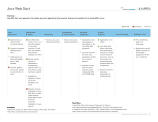 Java Web Start

Overview:
Java Web Start is an application that enables Java client applications to be launched, deployed, and updated from a standard Web server.




                                                                                                                                                                  Benefit          Drawback            Neutral


 User                      Deployment                                       Components               Back-end                  Unique
 Experience                & Reach                  Processing              & Customization          Integration               Features                Future Proofing             Staffing & Cost


    Applications are         Java Web Start           Same as any Java         Same as any Java         Applications must        Applications work                                    Free, Redistribut-
    cached locally           version 1.0 or 1.0.1     desktop application      desktop application      be packaged in           offline                                              able in 12
    once downloaded          must be installed                                                          accordance to the                                                             languages
                             on the client                                                              Java Web Start           Java Web Start
    Supports complete        machine (10 MB                                                             guidelines               allows client-side                                   Applications can be
    desktop interac-         file); then applica-                                                                                Java applications                                    written normally as
    tions                    tions can be                                                               Can only be used         access to a variety                                  stand-alone
                             deployed via URLs                                                          for client Java          of local-machine                                     applications for the
    Applications are                                                                                    applications written     resources, such as                                   Java 2 platform
    launched indepen-        Locally cached                                                             for the Java 2           file access, and
    dent of Web              version of                                                                 platform                 clipboard access
    browser                  application is                                                                                      (require dialog box
                             automatically                                                              Requires custom          acceptance)
    Variable applica-        updated when run                                                           code on server;
    tion access may be       and remote version                                                         requires special         Not well-suited for
    counter-intuitive to     has been updated                                                           configuring of the       deploying
    users                                                                                               JNLP MIME type           applications to
                             Available on                                                                                        mobile devices
                             Windows, Solaris,
                             OS X (pre-
                             installed), and
                             Linux

                             Requires manual
                             installation of Java
                             Web Start on each
                             client machine
                             (more tedious than
                             browser’s
                             automatic
                                                                                          Read More:
                             installation of Java
                                                                                          • Java Web Start to the rescue, Raghavan N. Srinivas
                             plug-in)
Examples:                                                                                 http://www.javaworld.com/javaworld/jw-07-2001/jw-0706-webstart.html
• http://www.up2go.net (More Than 70 Apps Listed; Apps Are Rated)                         • Unofficial Java Web Start/JNLP FAQ, Gerald Bauer: http://webstartfaq.com/
• http://www.connectandwork.com/external                                                  • http://www-106.ibm.com/developerworks/java/library/j-webstart/
                                                                                                                                                              Web Application Solutions: A Designer's Guide | 15
 