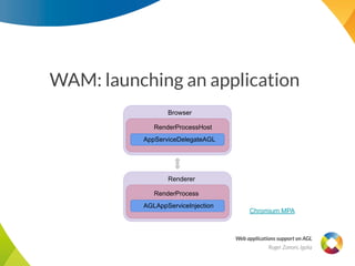 Web applications support on AGL | PDF