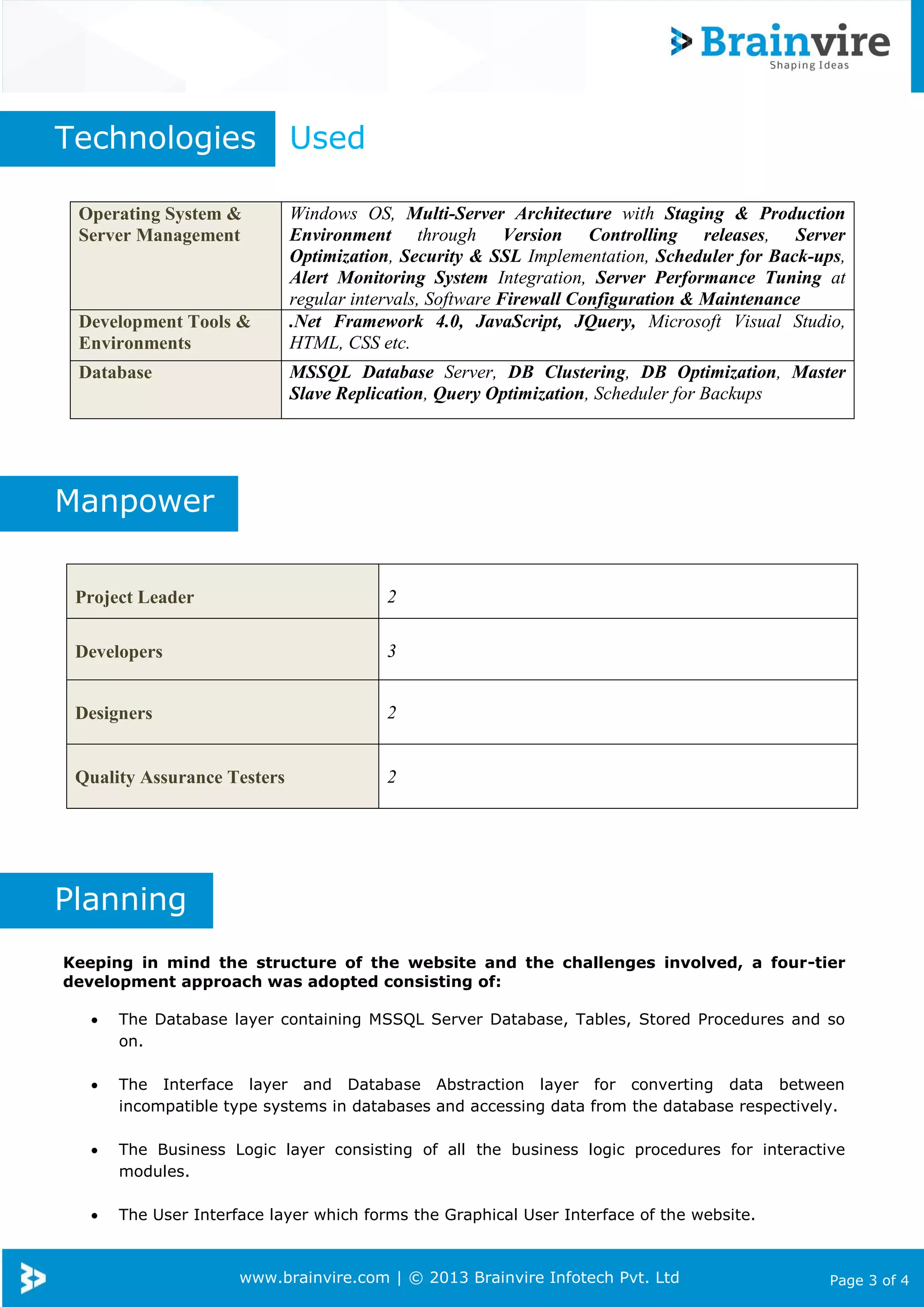 www.brainvire.com | © 2013 Brainvire Infotech Pvt. Ltd Page 3 of 4
Technologies Used
Manpower
Planning
Keeping in mind the structure of the website and the challenges involved, a four-tier
development approach was adopted consisting of:
 The Database layer containing MSSQL Server Database, Tables, Stored Procedures and so
on.
 The Interface layer and Database Abstraction layer for converting data between
incompatible type systems in databases and accessing data from the database respectively.
 The Business Logic layer consisting of all the business logic procedures for interactive
modules.
 The User Interface layer which forms the Graphical User Interface of the website.
Operating System &
Server Management
Windows OS, Multi-Server Architecture with Staging & Production
Environment through Version Controlling releases, Server
Optimization, Security & SSL Implementation, Scheduler for Back-ups,
Alert Monitoring System Integration, Server Performance Tuning at
regular intervals, Software Firewall Configuration & Maintenance
Development Tools &
Environments
.Net Framework 4.0, JavaScript, JQuery, Microsoft Visual Studio,
HTML, CSS etc.
Database MSSQL Database Server, DB Clustering, DB Optimization, Master
Slave Replication, Query Optimization, Scheduler for Backups
Project Leader 2
Developers 3
Designers 2
Quality Assurance Testers 2
 