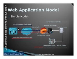 Canyourbusinesssurvivewithoutdata?
 Simple Model
www.ebusinessmantra.com
Canyourbusinesssurvivewithoutdata?
 