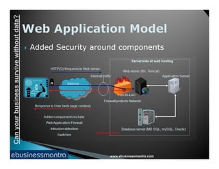 Canyourbusinesssurvivewithoutdata?
 Added Security around components
www.ebusinessmantra.com
Canyourbusinesssurvivewithoutdata?
 