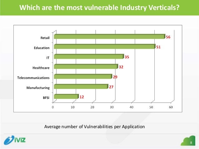 web application vulnerability statistics Learn about the owasp top 10 vulnerabilities and how to fix and prevent them in web scanning web vulnerability the open web application security. web application vulnerability statistics Learn about the owasp top 10 vulnerabilities and how to fix and prevent them in web scanning web vulnerability the open web application security.