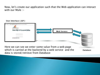 Now, let’s create our application such that the Web application can interact
with our Mule :-
Here we can see we enter some value from a web page
which is carried at the backend by a web service and the
data is stored/retrieve from Database
 