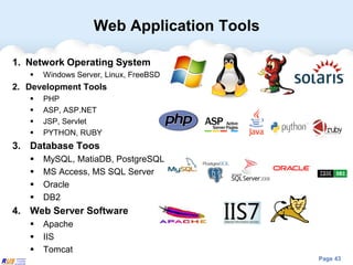 Web application with PHP | PDF