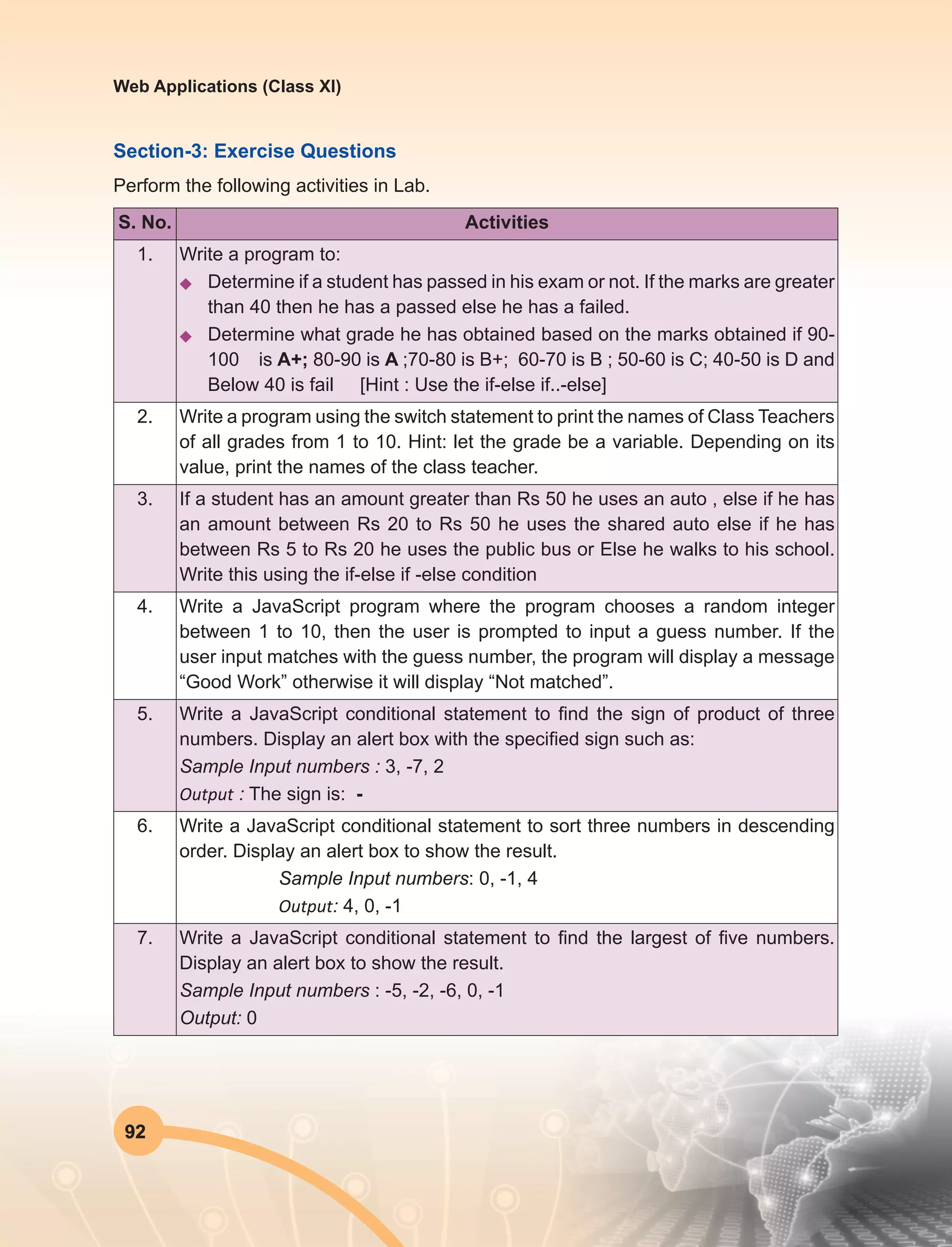 92
Web Applications (Class XI)
Section-3: Exercise Questions
Perform the following activities in Lab.
S. No. Activities
1. Write a program to:
u	 Determine if a student has passed in his exam or not. If the marks are greater
than 40 then he has a passed else he has a failed.
u	 Determine what grade he has obtained based on the marks obtained if 90-
100 is A+; 80-90 is A ;70-80 is B+; 60-70 is B ; 50-60 is C; 40-50 is D and
Below 40 is fail [Hint : Use the if-else if..-else]
2. Write a program using the switch statement to print the names of Class Teachers
of all grades from 1 to 10. Hint: let the grade be a variable. Depending on its
value, print the names of the class teacher.
3. If a student has an amount greater than Rs 50 he uses an auto , else if he has
an amount between Rs 20 to Rs 50 he uses the shared auto else if he has
between Rs 5 to Rs 20 he uses the public bus or Else he walks to his school.
Write this using the if-else if -else condition
4. Write a JavaScript program where the program chooses a random integer
between 1 to 10, then the user is prompted to input a guess number. If the
user input matches with the guess number, the program will display a message
“Good Work” otherwise it will display “Not matched”.
5. Write a JavaScript conditional statement to find the sign of product of three
numbers. Display an alert box with the specified sign such as:
Sample Input numbers : 3, -7, 2 
Output : The sign is: - 
6. Write a JavaScript conditional statement to sort three numbers in descending
order. Display an alert box to show the result.
Sample Input numbers: 0, -1, 4 
Output: 4, 0, -1 
7. Write a JavaScript conditional statement to find the largest of five numbers.
Display an alert box to show the result.  
Sample Input numbers : -5, -2, -6, 0, -1 
Output: 0
 